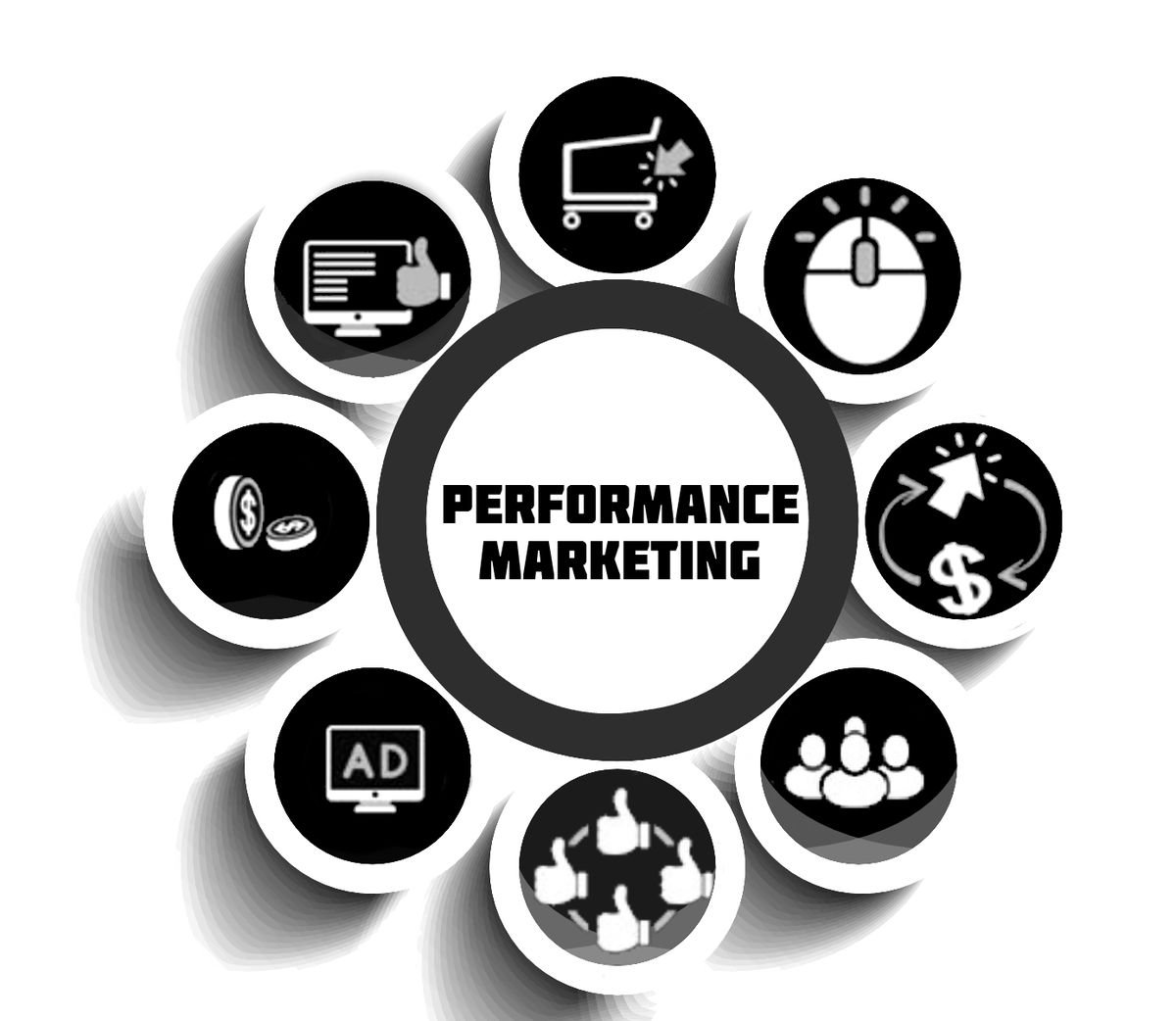 Performance Marketing